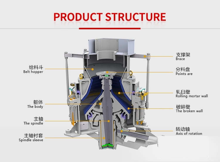 China New Large Big سيمونز Cone Crusher Hydraulic 500tph Capacity of Compound Cone Crusher Machine Zinc Ore for Sale